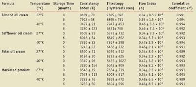 CT1110_Kumthkar_Table3