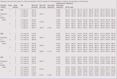 CT1110_Lutz_Table4
