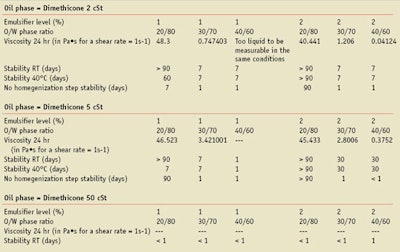CT1110_VanReeth_Table1