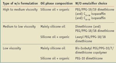 CT1110_VanReeth_Table2