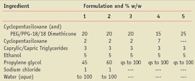 CT1110_VanReeth_Table4