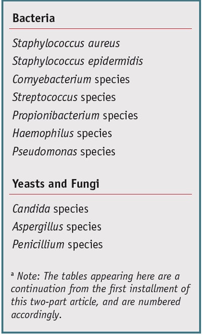 CT1203_George_Table3