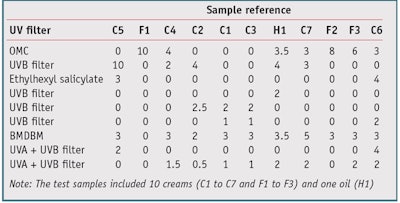 CT1203_Pissavini_Table1
