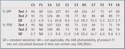 CT1203_Pissavini_Table2