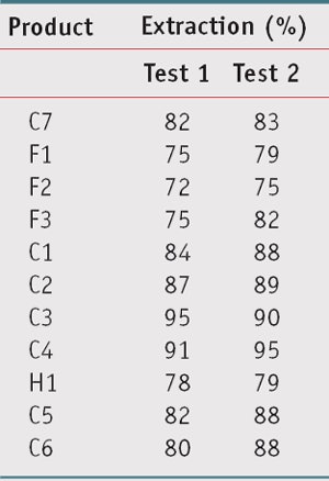 CT1203_Pissavini_Table3