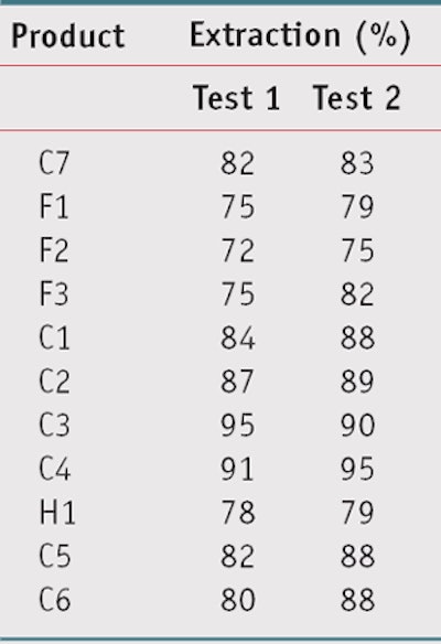CT1203_Pissavini_Table3
