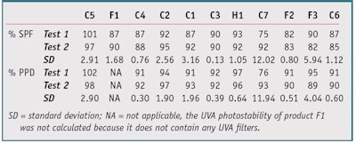 CT1203_Pissavini_Table4
