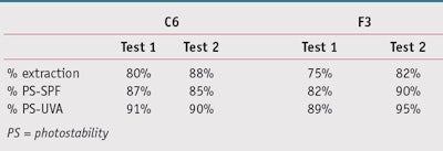 CT1203_Pissavini_Table5