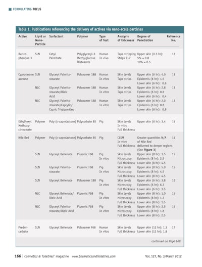 CT1203_Souto-Wiechers_Table1