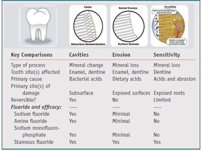 CT1205_Faller_Table1