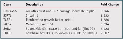 CT1206_Gopaul_Table4