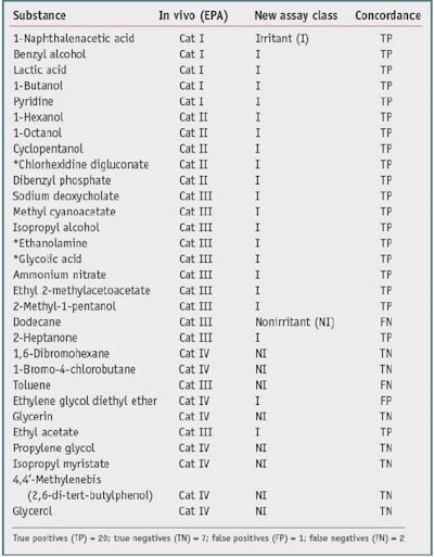 CT1207_Lebrun_Table1