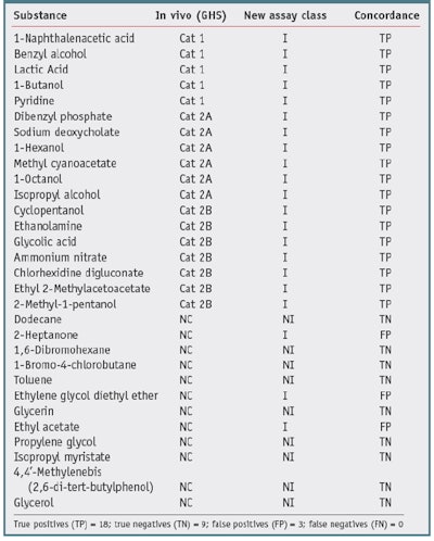 CT1207_Lebrun_Table2