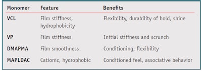 CT1305_Rigoletto_Table1