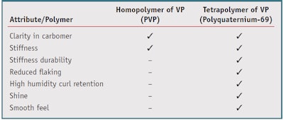 CT1305_Rigoletto_Table2