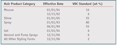 CT1305_Rigoletto_Table3