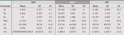 CT1309_Miksa_Table3
