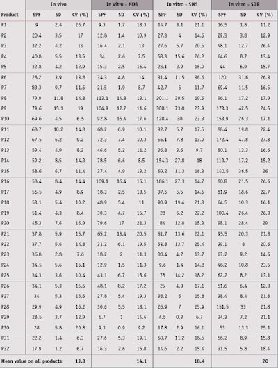 CT1309_Miksa_Table5