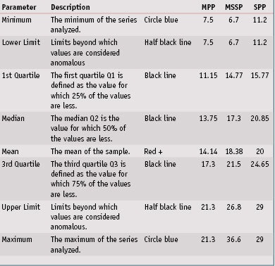 CT1309_Miksa_Table6