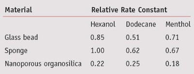 CT1310_Edmiston_Table1
