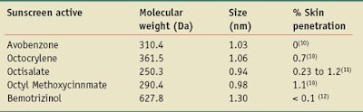 CT1311_McCormmick_Table1