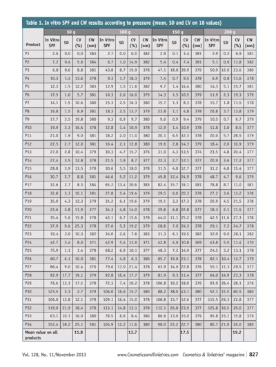 CT1311_Miksa-Lutz_Table1