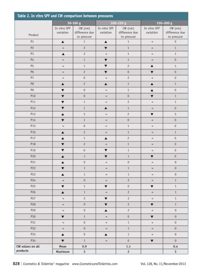 CT1311_Miksa-Lutz_Table2