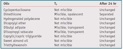 CT1312_Rigano_Table1