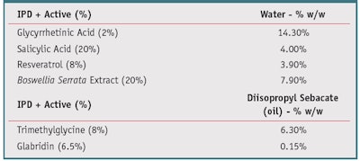 CT1312_Rigano_Table4