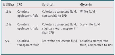CT1312_Rigano_Table5
