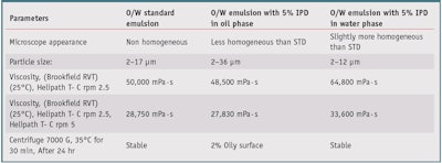 CT1312_Rigano_Table7