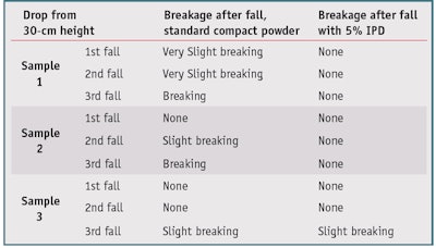CT1312_Rigano_Table8