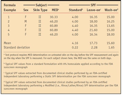 CT0703-Traynor_Table1