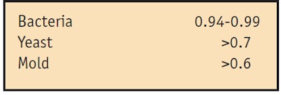 CT0703_Steinberg_Table1