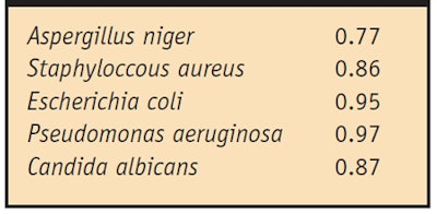 CT0703_Steinberg_Table2