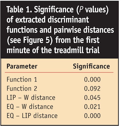 CT0702-Eisfeld-Table-1.-Significance