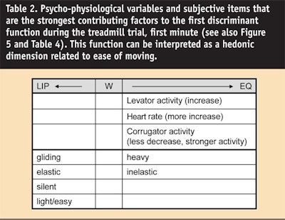 CT0702-Eisfeld-Table-2.-Psycho-physiological-variables