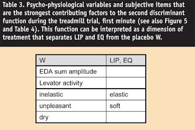 CT0702-Eisfeld-Table-3.-Psycho-physiological-variables