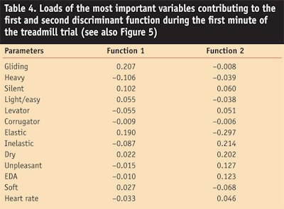 CT0702-Eisfeld-Table-4.-Loads