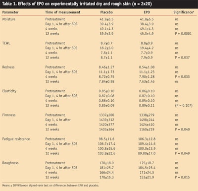 CT0702_Muggli-Table-1.-Effects-of-EPO