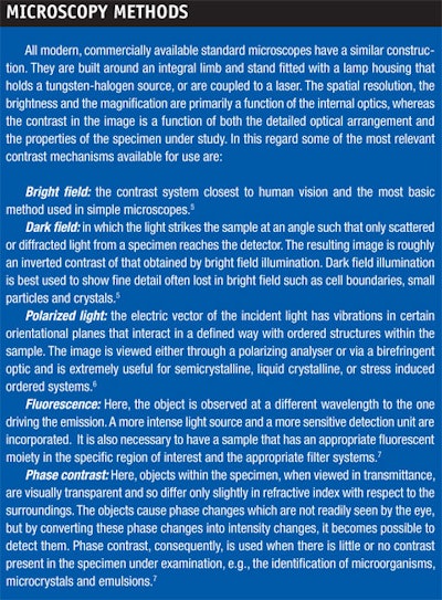CT0703-Goldstein-Microscopy-Methods