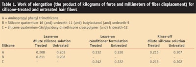 CT0703-Johnson-Table-1.-Work-of-elongation