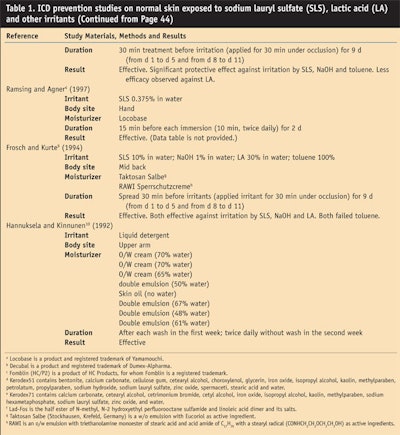Ct0704 Derm View Table 1 Icd Prevention Studies Cont
