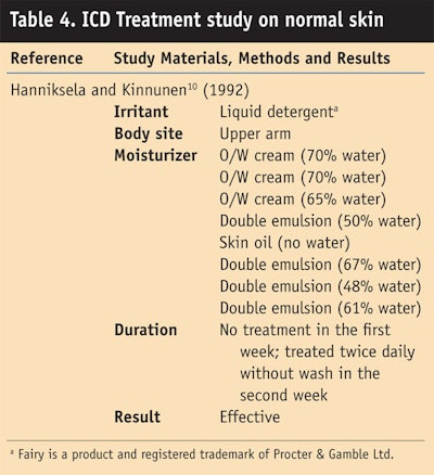 CT0704-DermView-Table-4.-ICD-Treatment-study-on-normal-skin