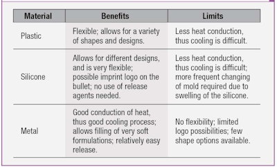 CT1401_02-Mallon_Table1