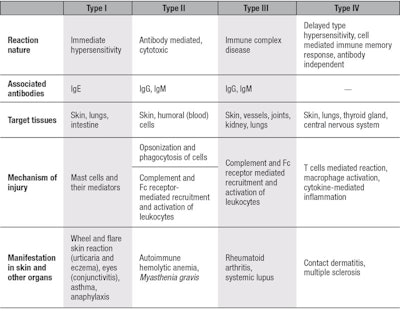 table1_web1
