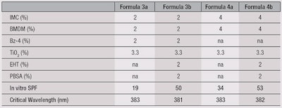CT1404_Hewitt_Table3