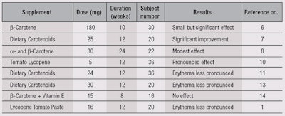 CT1404_Maibach_Table1