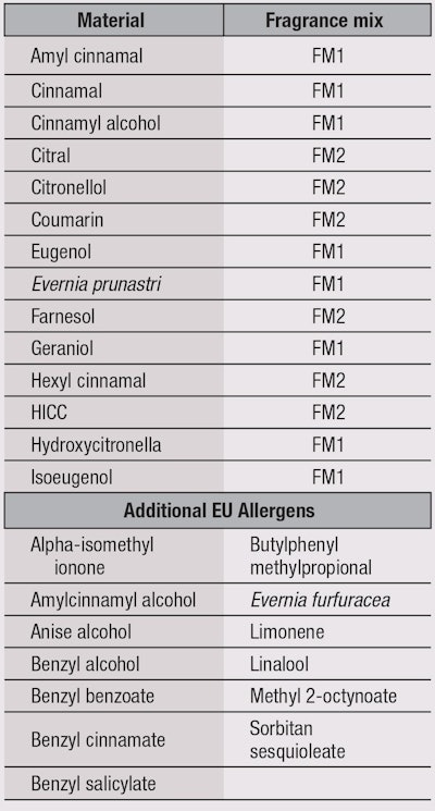 CT1405_Dermview_Table1