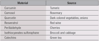 CT1405_Epstein_Table1